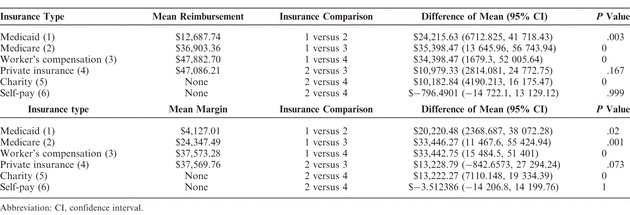 Table 3