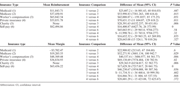 Table 4