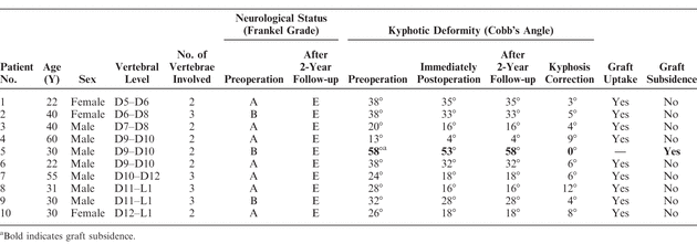 Table 1