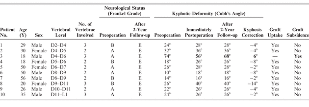 Table 2