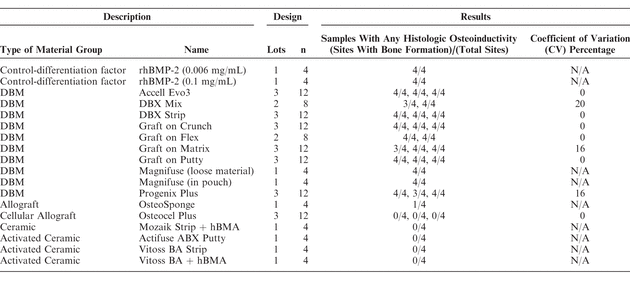 Table 2