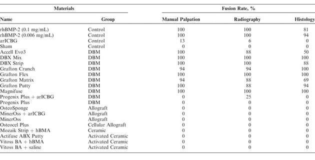 Appendix 2