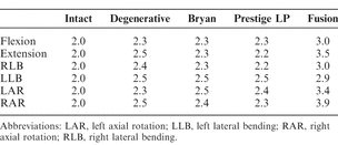 Table 2