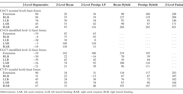 Table 5