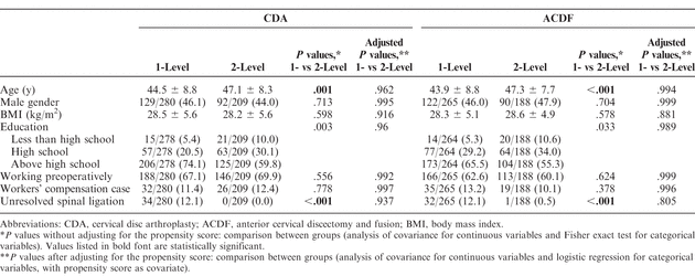 Table 2