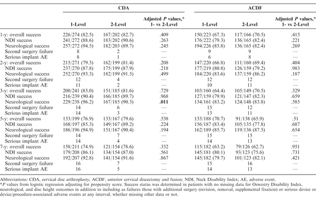 Table 4