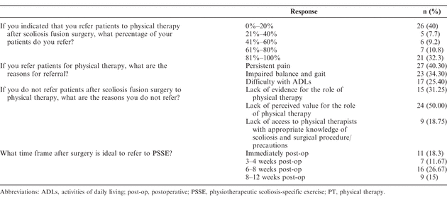 Table 3