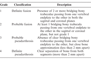 Table 2