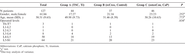 Table 3