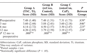 Table 4