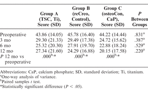 Table 5