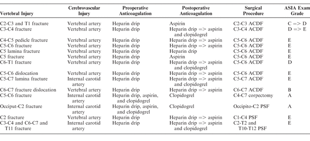 Table 1