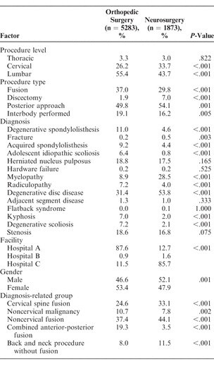 Table 3