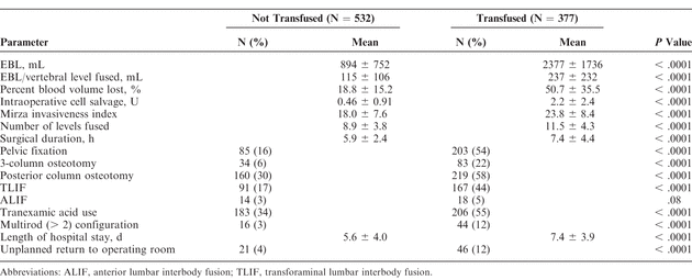 Table 2