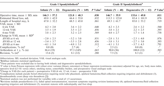 Table 4