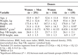 Table 1