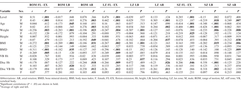 Table 4
