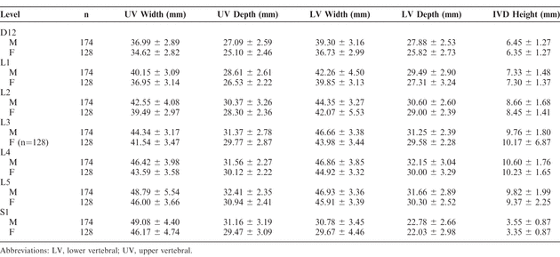 Table 3