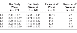 Table 4