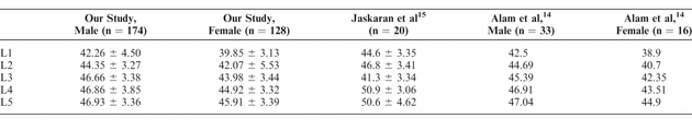 Table 7