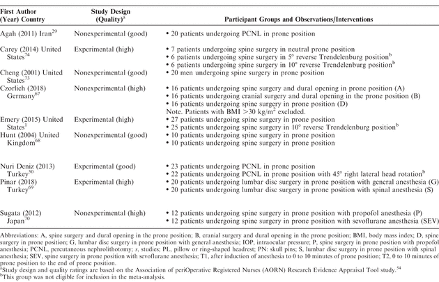 Table 1