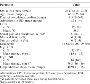 Table 1