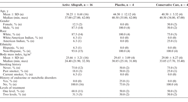 Table 2