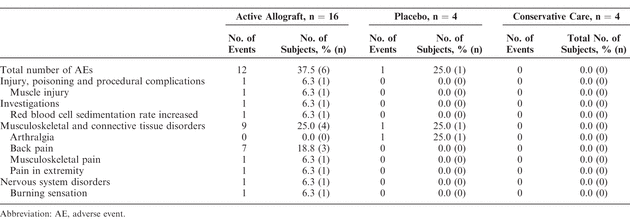 Table 3