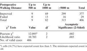 Table 4