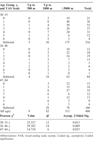 Table 7