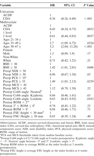 Table 2