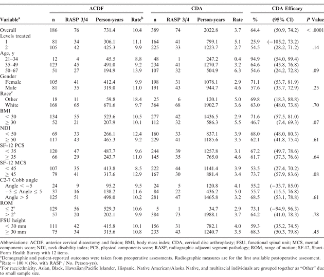 Table 3