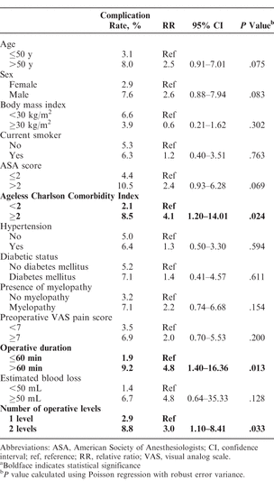 Table 4
