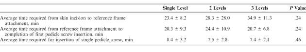 Table 3