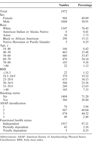 Table 2