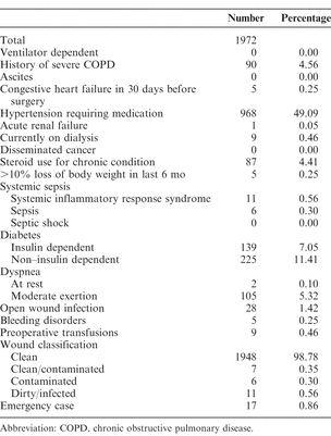 Table 3