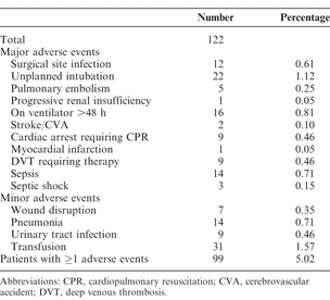 Table 4