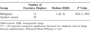 Table 5