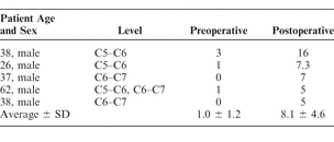 Table 3