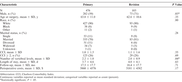 Table 1