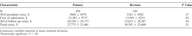 Table 3