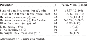 Table 3