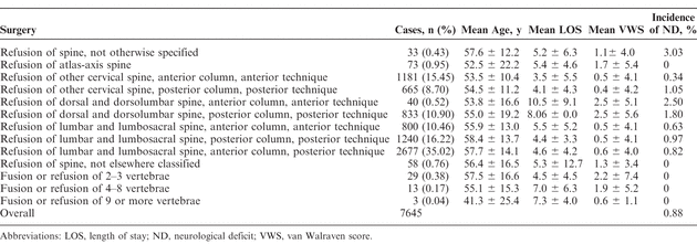 Table 3