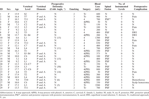 Table 1