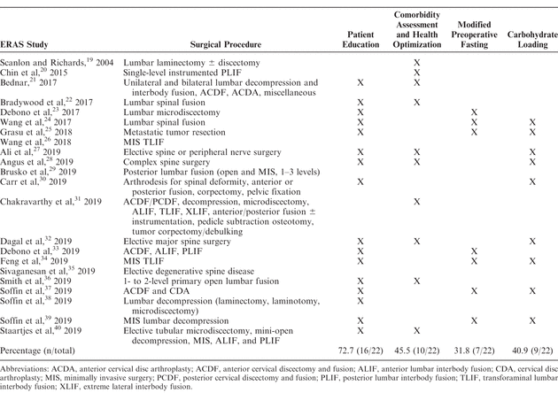 Table 2