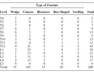 Table 1