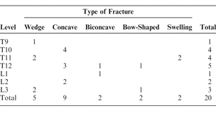 Table 2