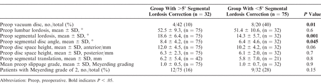 Table 2