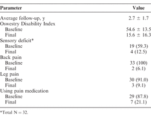 Table 2