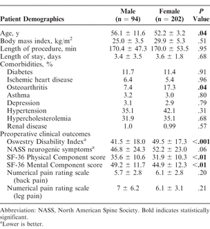 Table 1